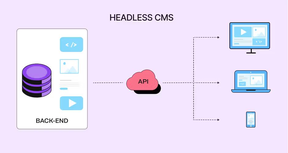 How Automotive Companies Use Headless CMS for Vehicle Showcases and Interactive Configurators